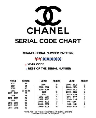 Chanel reference number meaning